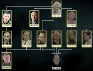 Schema på handledar- och psykoterapirelationer mellan Margit Norell och kretsen kring Thomas Quick enl Josefssons TV-dokumentär.